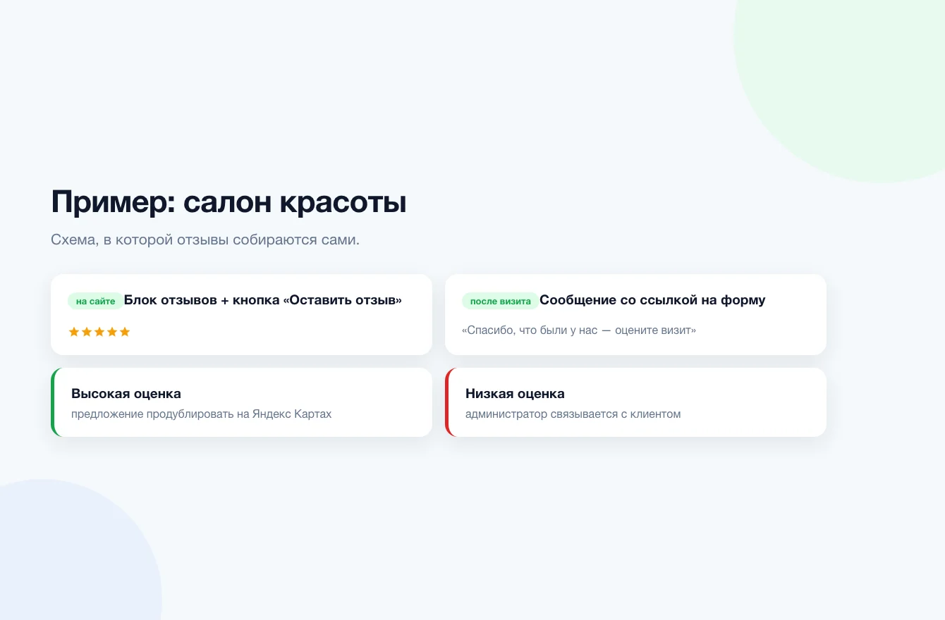 Пример настройки формы сбора отзывов для салона красоты: визит, сообщение, форма, ответ команды и виджет на сайте