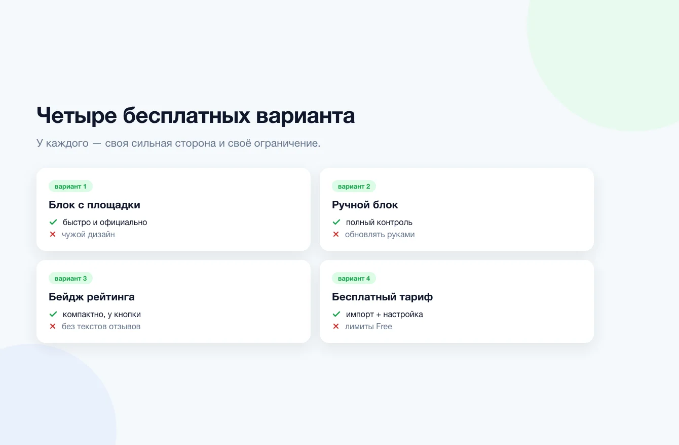 Сравнение бесплатных вариантов виджета отзывов: готовый блок с площадки, ручной блок, бейдж и бесплатный тариф