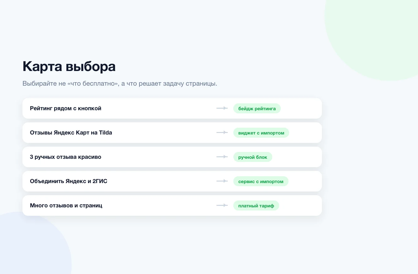 Карта выбора бесплатного виджета отзывов для сайта