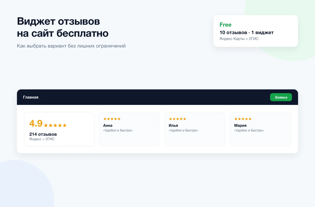 Виджет отзывов на сайт бесплатно: пример рейтинга, карточек отзывов и бесплатного тарифа